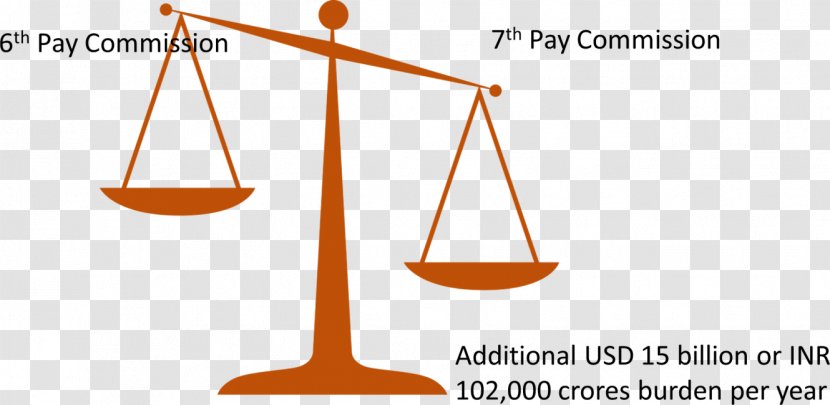 Measuring Scales Balans Justice Clip Art - Bilancia - Burden Transparent PNG