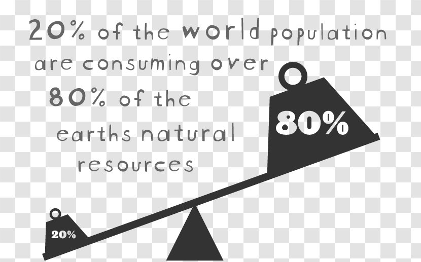 World Population Day Natural Environment Consumerism Environmental Degradation Economy - Triangle Transparent PNG
