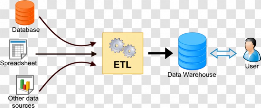 Extract, Transform, Load Data Warehouse Database Software Testing Information - Automation - Integration Transparent PNG
