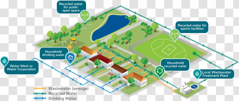Reclaimed Water Perth Sewage Treatment Recycling - Cycle Transparent PNG