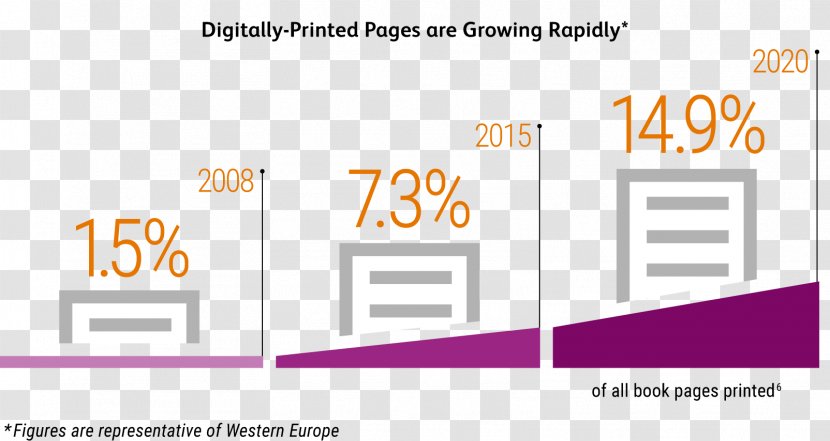 Publishing Digital Printing Print On Demand Book Transparent PNG