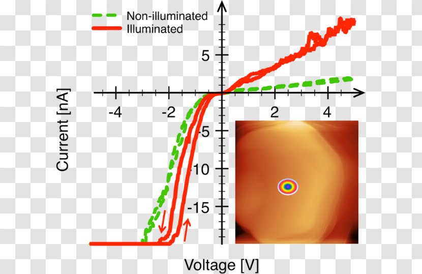 Nanorod Zinc Oxide Light Photoconductivity Green - Diagram - Religious Characteristics Transparent PNG