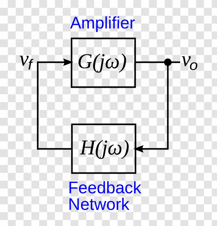 Document Block Diagram Line Design Angle - Area Transparent PNG