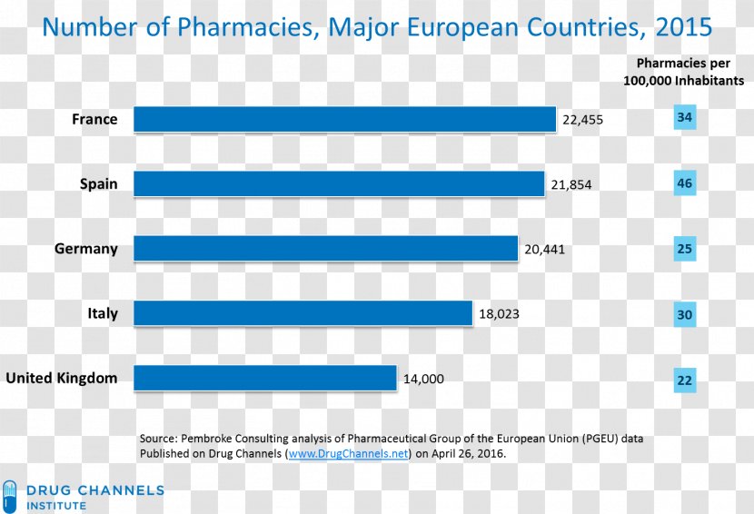 Pharmacy Pharmacist Pharmaceutical Drug Pharmacies In The United States Group Of European Union - Computer Program Transparent PNG
