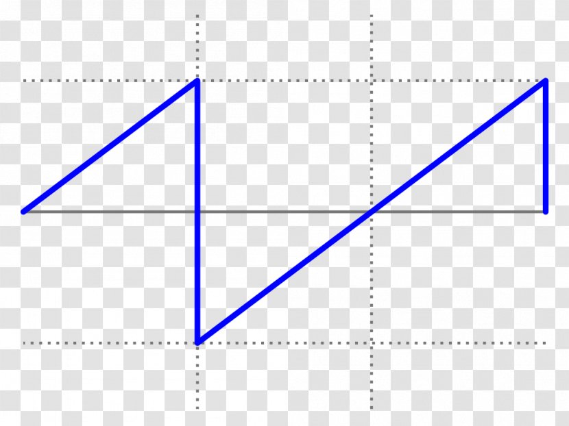 Sawtooth Wave Waveform Triangle Square - Symmetry - Saw Transparent PNG