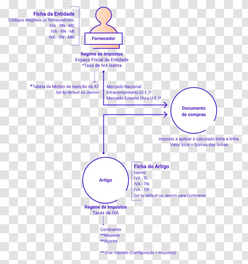 Line Organization Angle - Diagram Transparent PNG