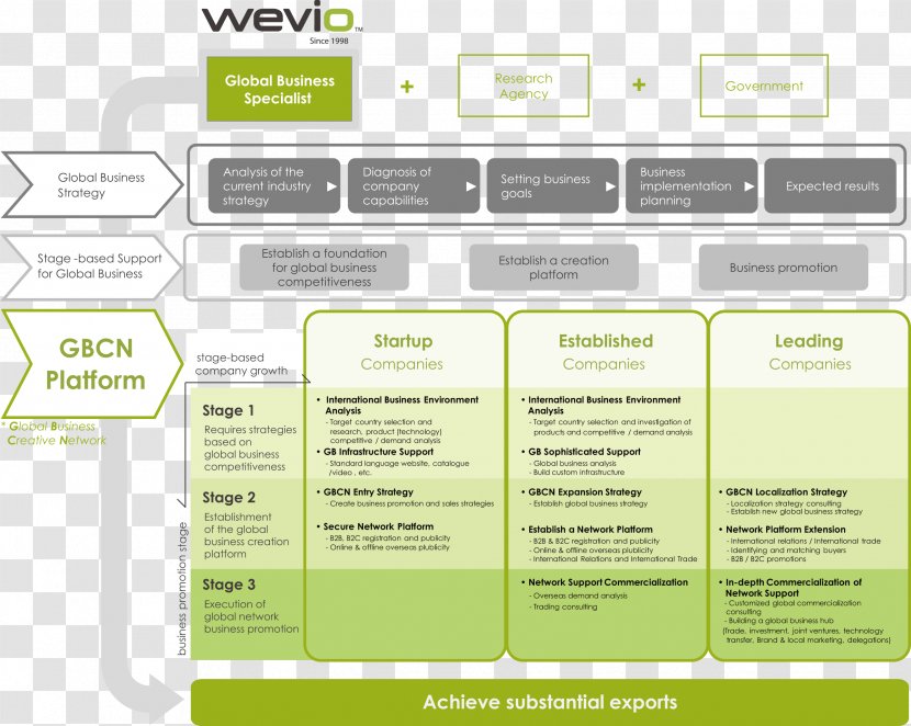 Web Page Green Brand - Design Transparent PNG