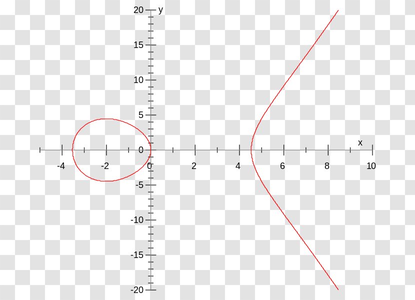 Line Point Angle - Number Transparent PNG