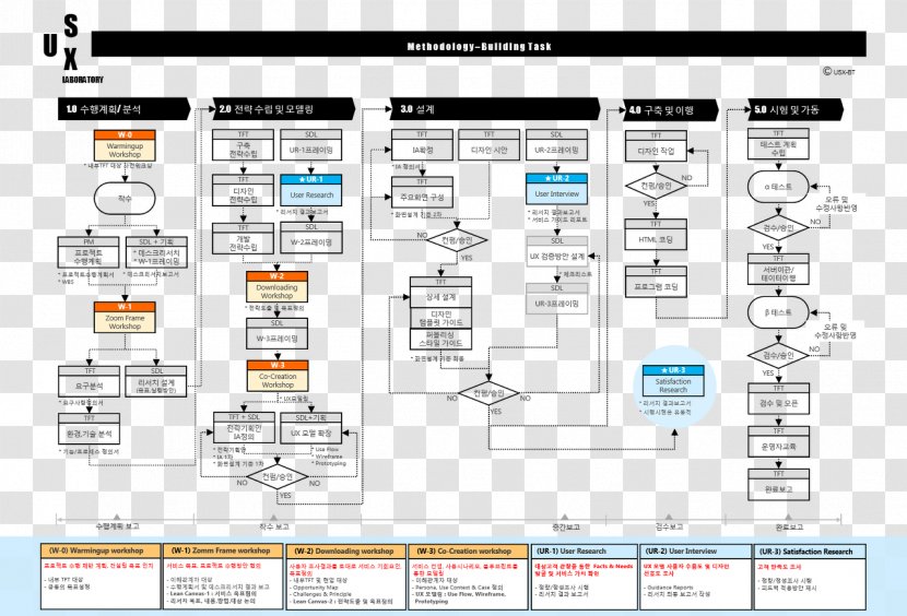 Line Screenshot Diagram Font - System - Ui Ux Transparent PNG