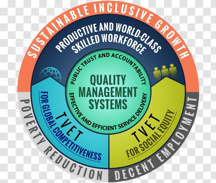 TESDA TVET (Technical And Vocational Education Training) Technical Skills Development Authority - School - Poverty Alleviation Transparent PNG