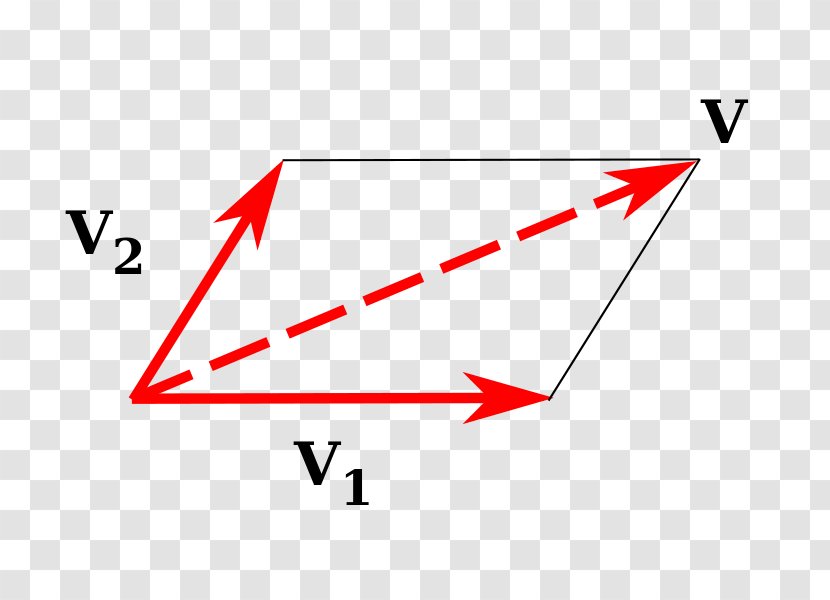 Triangle Parallelogram Law Line - Displacement - Combination Vector Transparent PNG