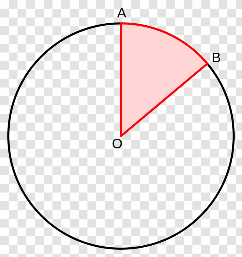 Central Angle Circle Arc Inscribed Transparent PNG