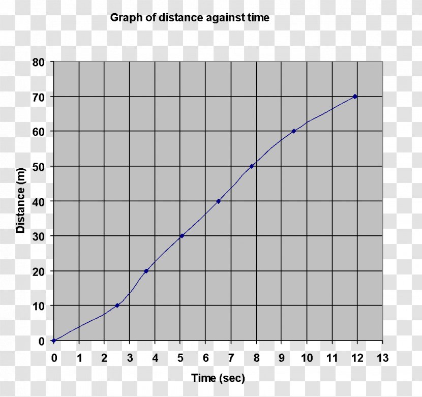 Graph Of A Function Temperature Curve Steam Plot - Tree - Interval Transparent PNG