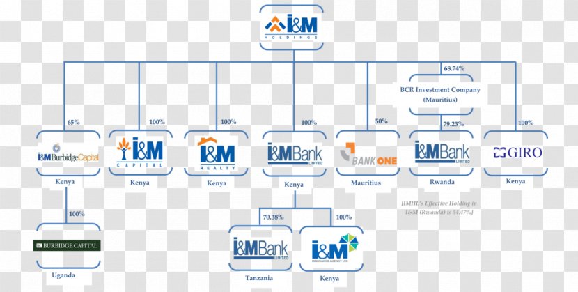 Brand Technology Diagram - Area Transparent PNG