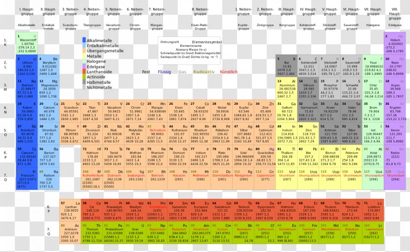 Rare-earth Element Periodic Table Metal Chemical Chemistry - Salt - Paper Transparent PNG
