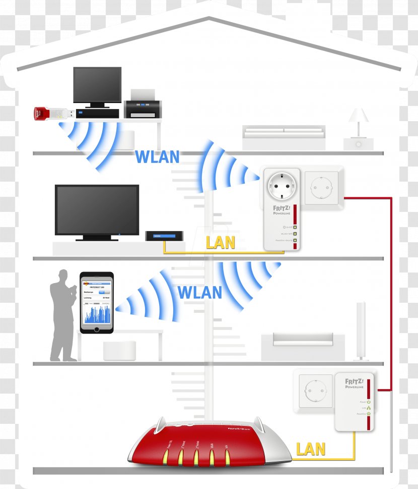 Wireless Repeater LAN AVM GmbH Fritz! - Avm Fritzwlan 1750e Netzwerk - System Transparent PNG