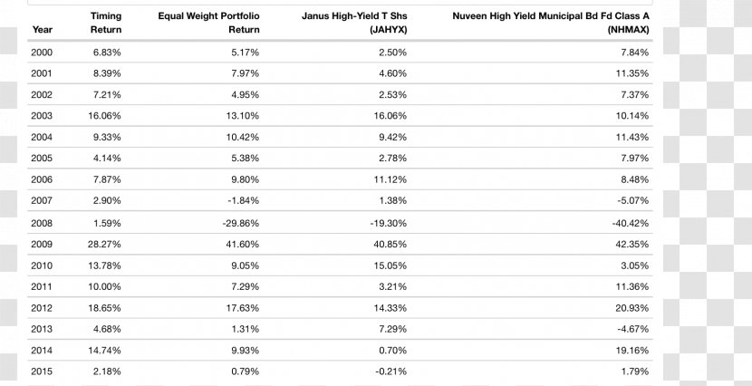 Naver Blog Day Of Trade Export - Watercolor - Purpose Total Return Bond Fund Transparent PNG