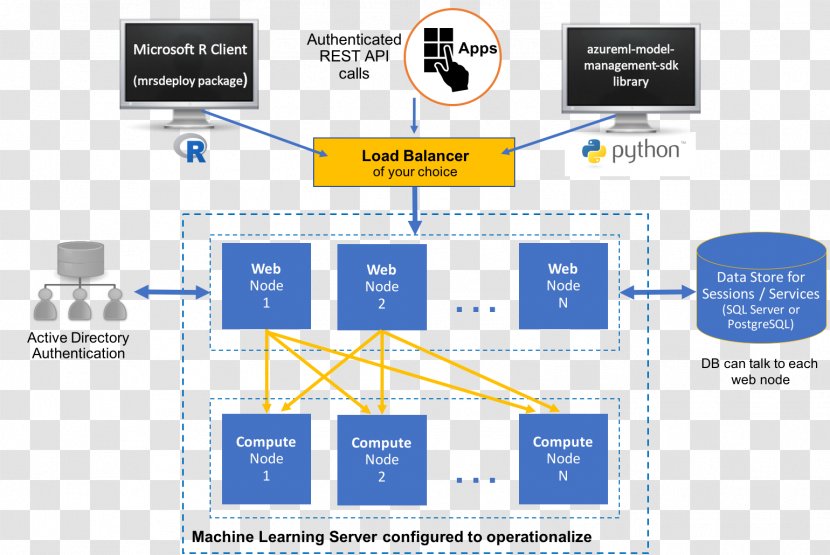 Machine Learning Microsoft SQL Server Technology Computer Servers - Analytics Transparent PNG