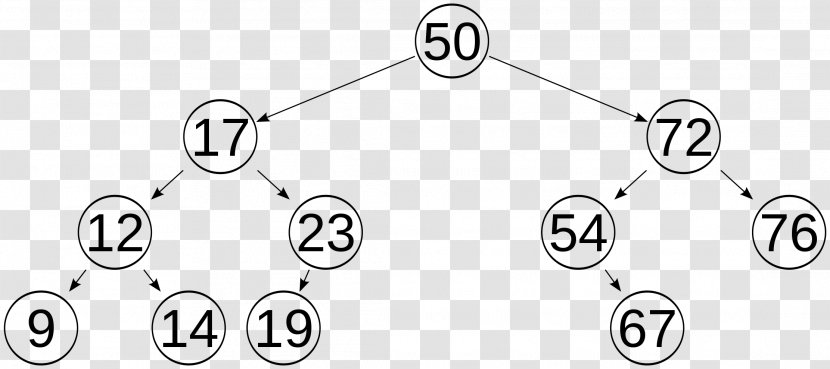 Binary Tree Self-balancing Search AVL - Text Transparent PNG