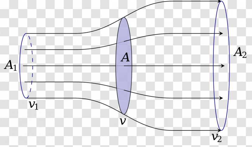 Betz's Law Wind Turbine Power - Albert Betz - Conservation Transparent PNG