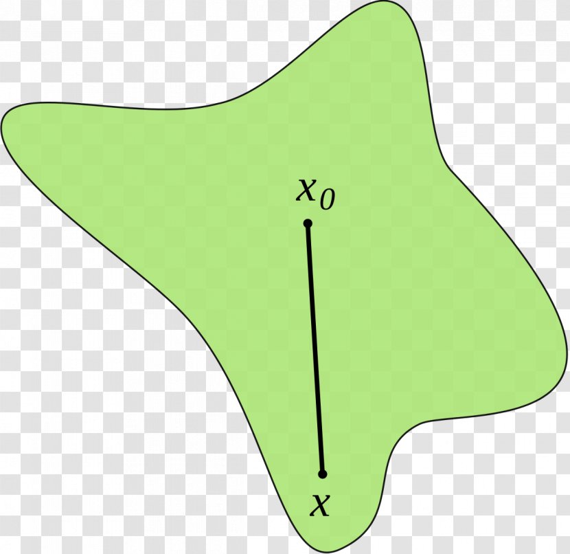 Star Domain Neighbourhood Topology Convex Set - Mathematics Transparent PNG
