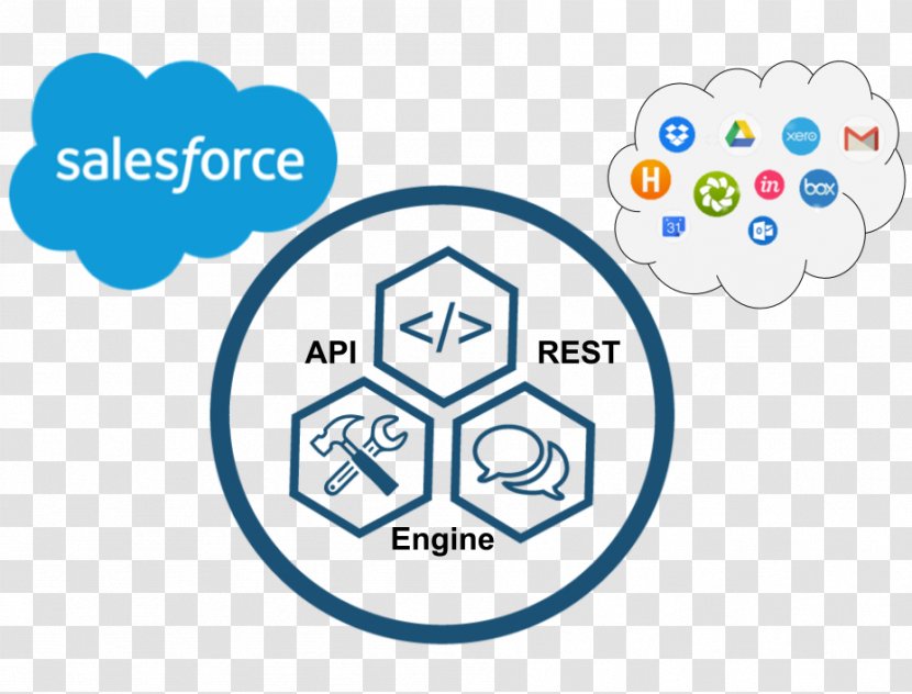 Salesforce.com New Product Development Logo - Organization - Integration Transparent PNG