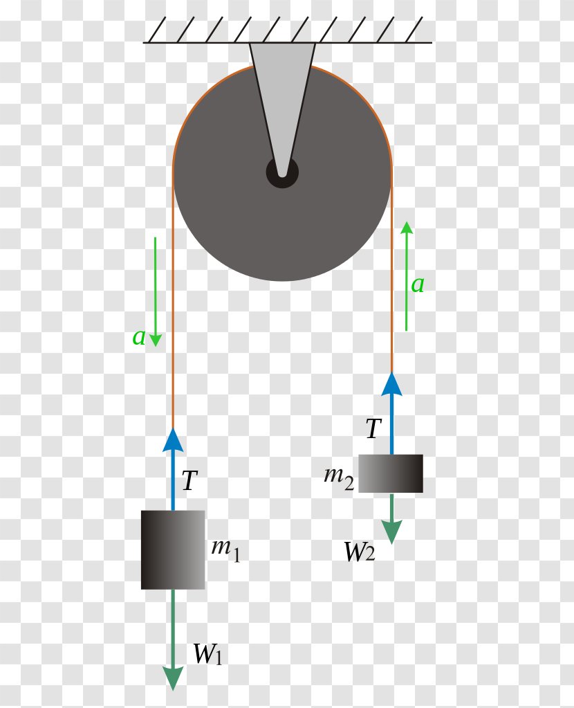 Atwood Machine Newton's Laws Of Motion Force Acceleration - Mass - Formula Transparent PNG