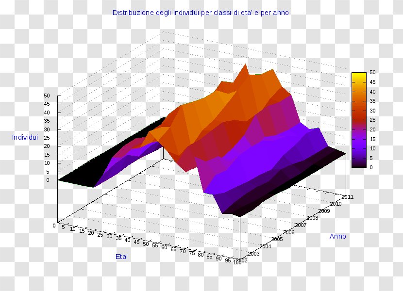 Ollolai Gavoi Diagram Pie Chart - Radar - Pordenone Transparent PNG