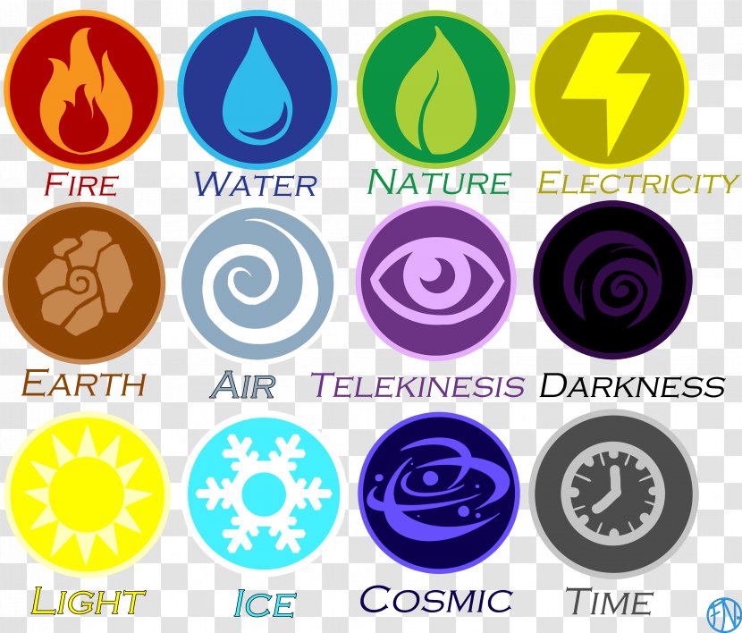 Chemical Element Elemental Symbol Alchemy Periodic Table - Art - Water Colour Transparent PNG