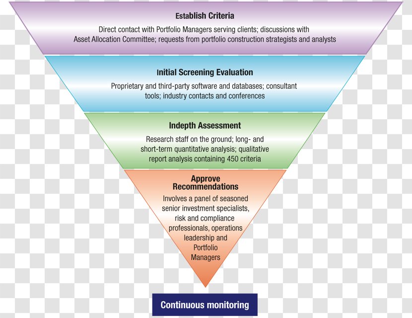 Due Diligence Investment Management Business - Brand - Scale Type Transparent PNG