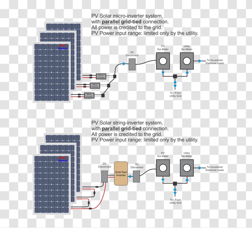 Grid-tie Inverter Grid-tied Electrical System Photovoltaic Electric Power Grid - Electricity Transparent PNG
