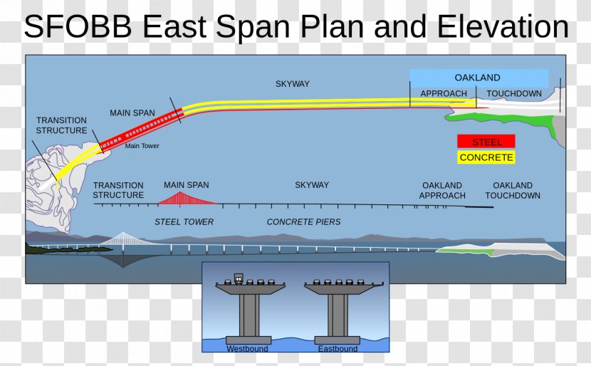 Eastern Span Replacement Of The San Francisco–Oakland Bay Bridge Golden Gate Suspension - Footbridge Transparent PNG