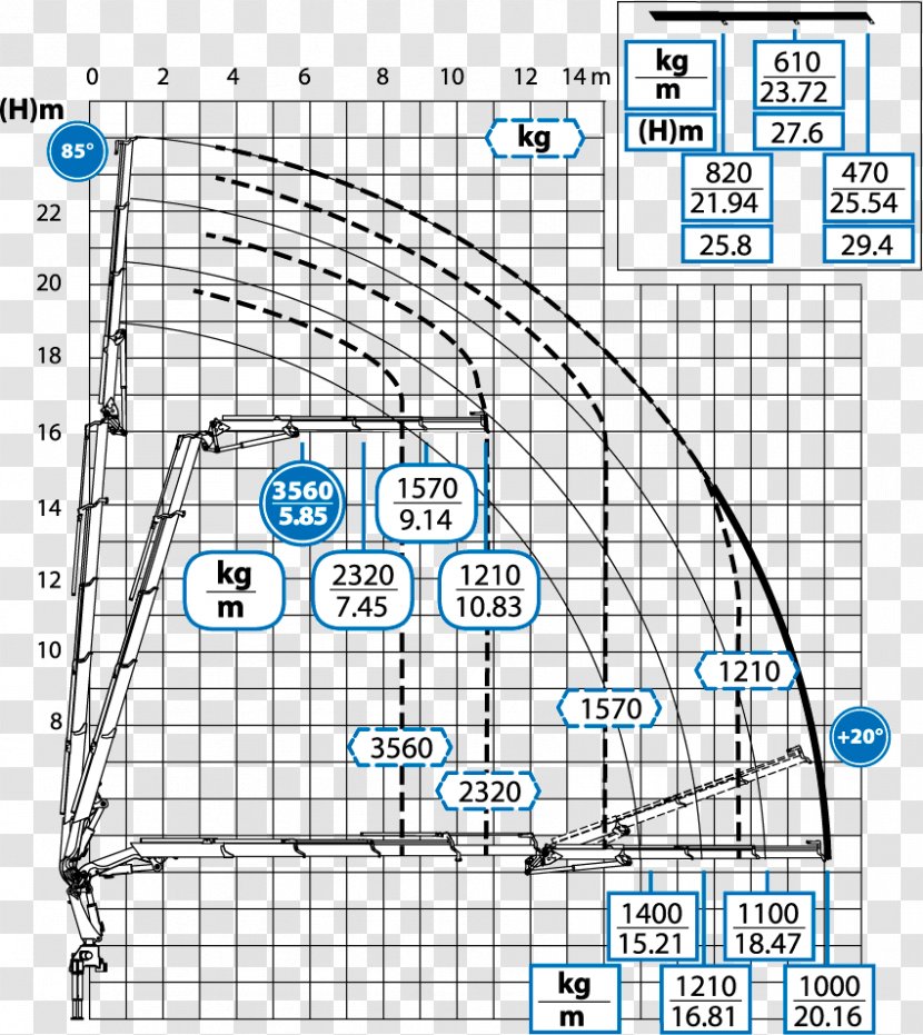 Diagram Mobile Crane Truck Table - Cargo Transparent PNG