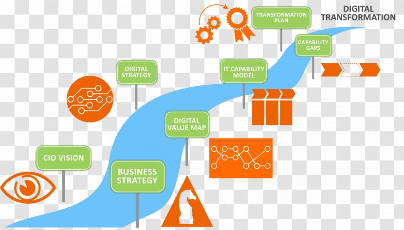 Digital Transformation Organization Business Model Management - Logo - Digitalization Transparent PNG
