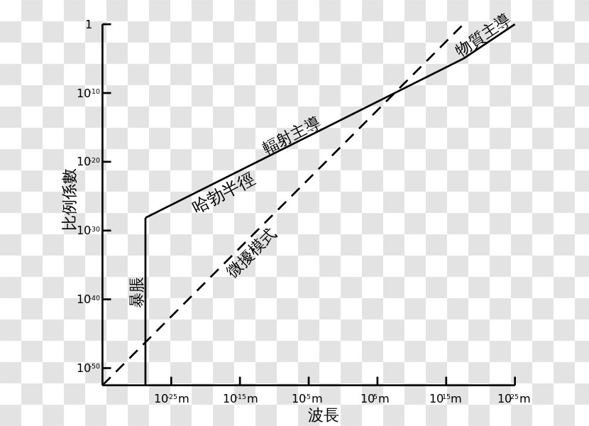 Inflationary Epoch Physical Cosmology Universe - Tree - Horizonte Transparent PNG