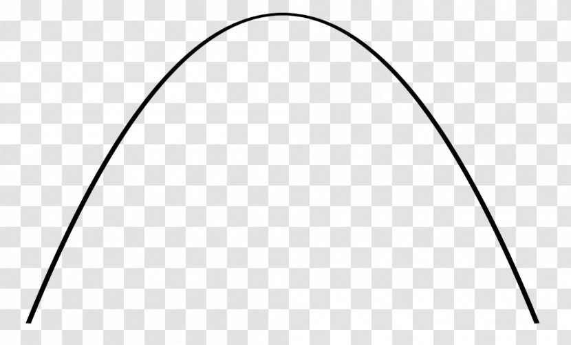 Parabola Curve Quadratic Function Graph Of A Mathematics - Parabolic Trajectory Transparent PNG