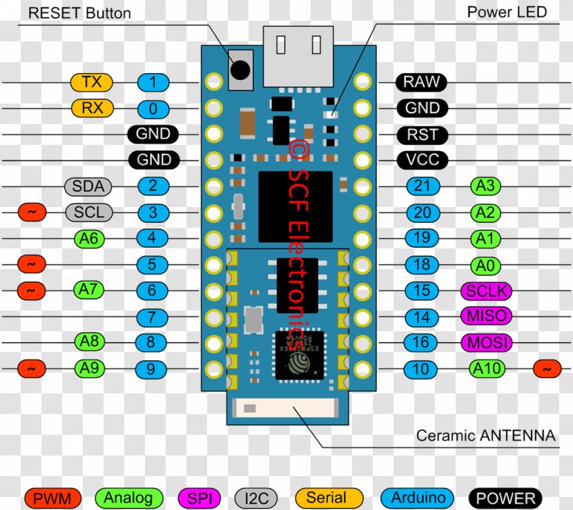 ESP8266 Arduino Microcontroller System On A Chip Electronics - Integrated Circuits Chips - Multimedia Transparent PNG