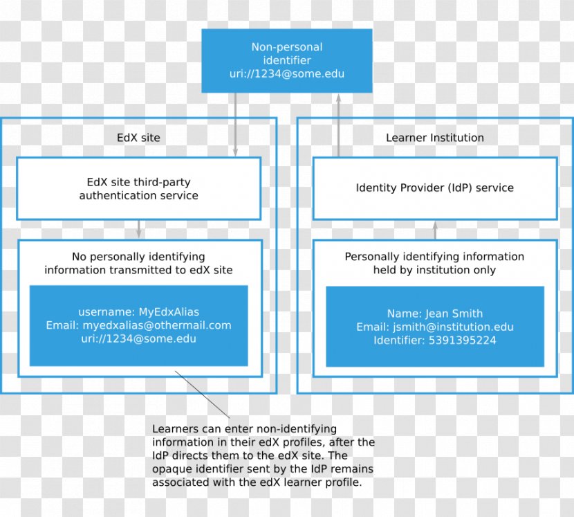 Web Page Organization Line Transparent PNG