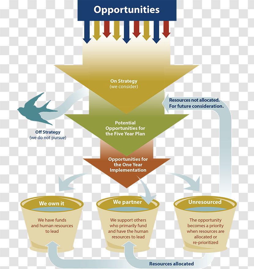 Economic Development Five-year Plans For The National Economy Of Soviet Union - Chart Transparent PNG