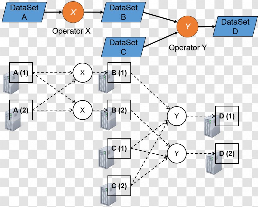 Graph Data Structure Set Apache Flink Algorithm - List - Study Element Collection Transparent PNG