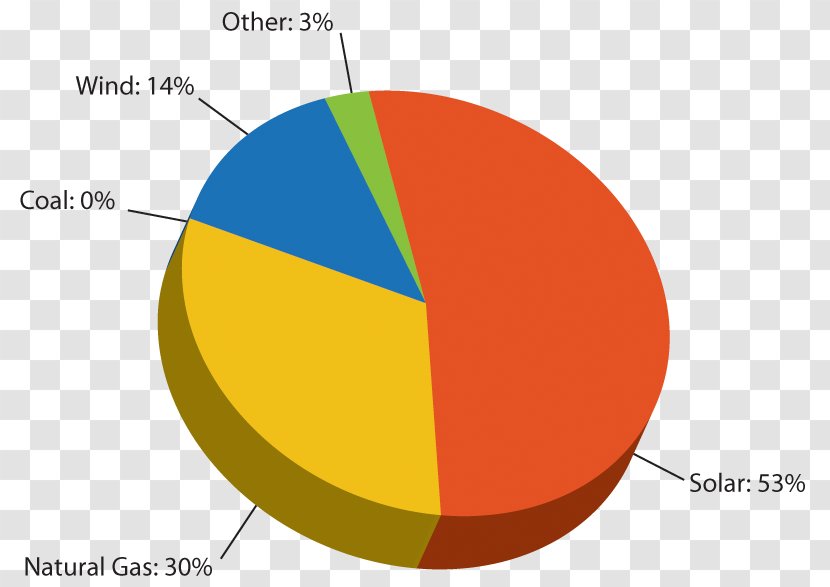 Solar Power Electricity Generation Energy - Photovoltaic System Transparent PNG