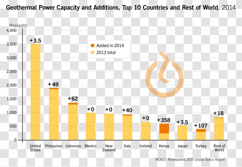 Renewable Energy Geothermal Power REN21 Transparent PNG