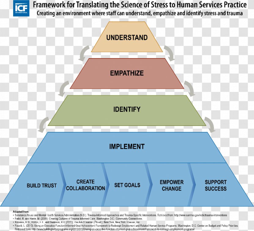 Line Angle Diagram - Triangle Transparent PNG