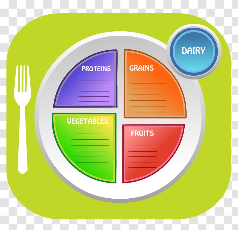 ChooseMyPlate Nutrition Food Pyramid - Health - Lunch Tray Transparent PNG