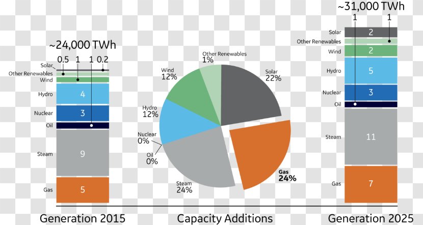 Natural Gas Electricity Generation Turbine Power Station - Operating System - Engine Oil Capacity Chart Transparent PNG