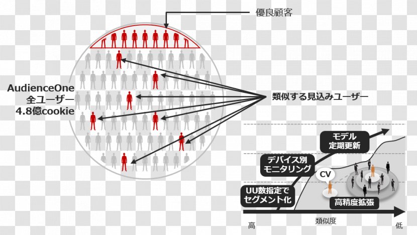 Product Design Line Technology Angle - Organization Transparent PNG