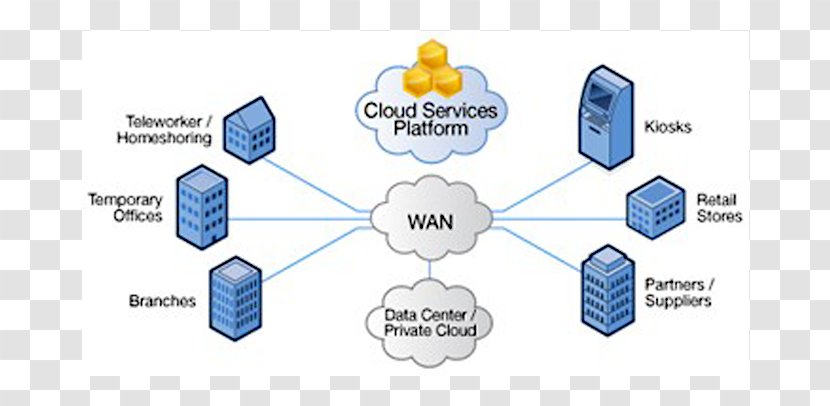 Computer Network Diagram Wide Area Cloud Computing Local - Internet Transparent PNG