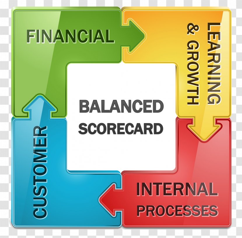 Balanced Scorecard Strategic Planning Management SWOT Analysis Business - Material Transparent PNG