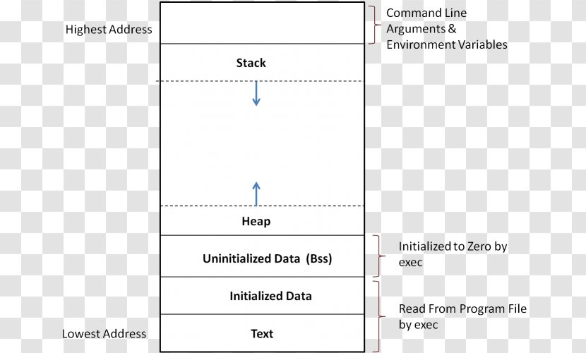 Document Line Angle - Diagram Transparent PNG