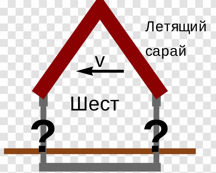 Ladder Paradox Special Relativity Length Contraction Thought Experiment - Parallel - Cartoon Transparent PNG